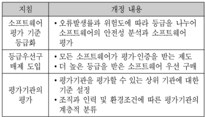 Table  6.  The  details  of  guideline  revisions