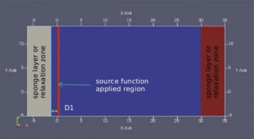 Fig. 3. A snapshot of water surface distribution for S2 setup.