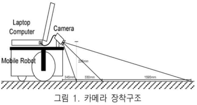 Fig.  1.  Geometric  structure  of  the  camera  system