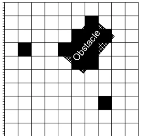 그림  7.  격자지도상에  센서  융합에  의한  장애물  표시 Fig.  7.  Obstacle  expression  on  the  grid  map  by 