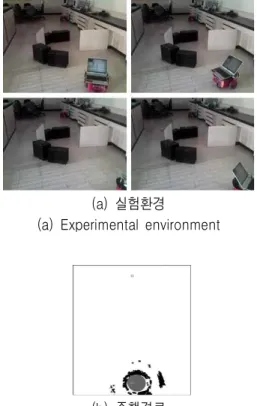 Fig.  15.  Experiment  by  the  proposed  method  in  the  indoor  room  with  poor  lights