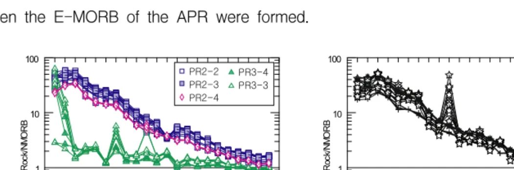 Fig. 4. N MORB normalized diagrams of the Antarctic-Phoenix Ridge basalts.