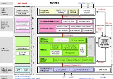 Figure 2. SungDong-gu Schema 