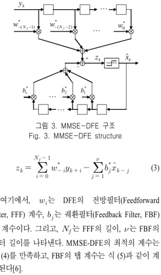 그림  2.  헤더  변조 Fig.  2.  Header  Modulation