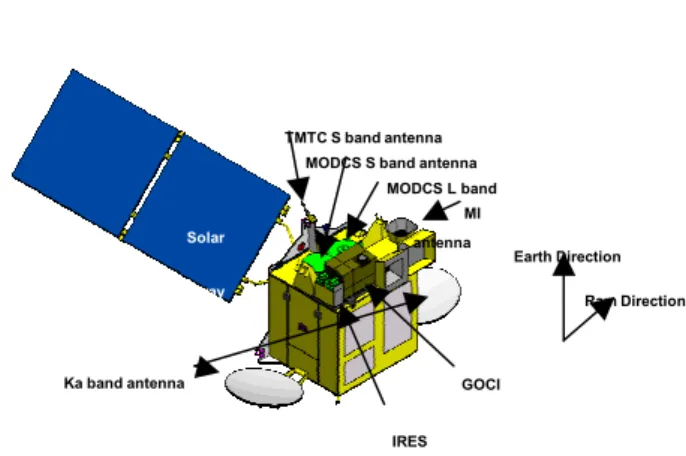 Figure 1. COMS System Architecture 