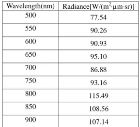 Table 2. GSD and Line-rate 