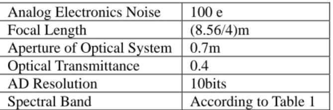 Table 7. SNR analysis result of multi-spectral camera 