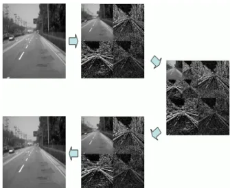 Figure 3 The procedure of Wavelet Transformation (Raw  Image → 1-level transformation→ 2-level transformation 