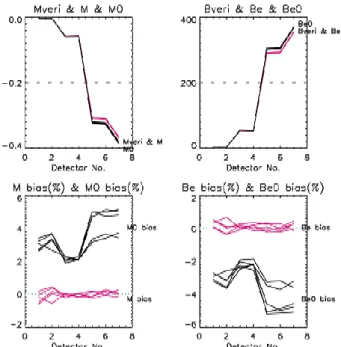 Fig. 1. Schematic diagram of the GOES radiometric  calibration including the scan-mirror angle dependence  correction