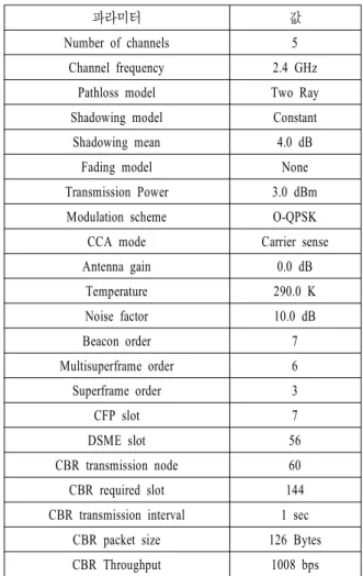 Table  2.  Simulation  Parameters.