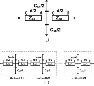Fig.  1.  (a)  Equivalent  circuit  for  unit  cell  of  slow-wave  structure  (b)  Cascade  connection  of 