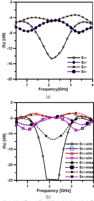 Fig.  4.  Photograph  of  implemented  3-way  Bagley  polygon  divider  using  slow-wave  structure