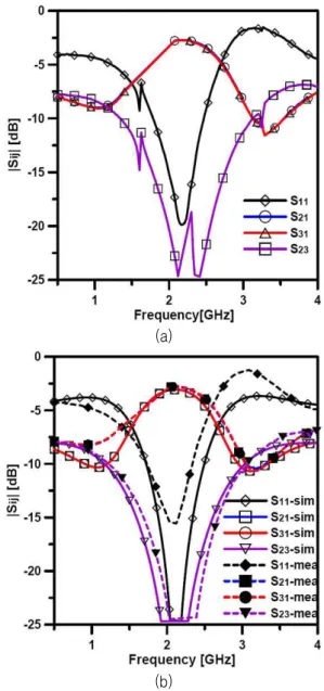 Fig.  7.  Photograph  of  implemented  2-way  Gysel  divider  using  slow-wave  structure