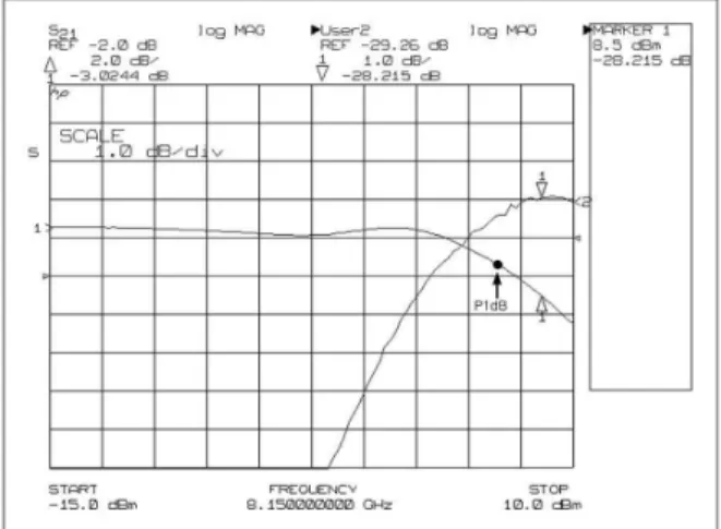 그림  8.  TWTA의  개선된  AM-AM  특성 Fig. 8.  Improved  AM-AM  characteristics  of  TWT