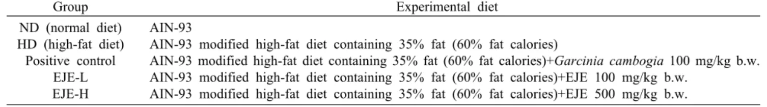 Table 1.  Experimental  design  of  animals                                                                                                                                    (n=8/group)