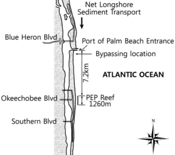 Fig. 2. Schematic cross section of PEP Reef (after Dean et al., 1997).
