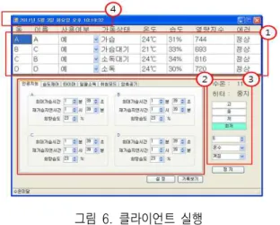 그림  6.  클라이언트  실행 Fig.  6.  Client's  Display