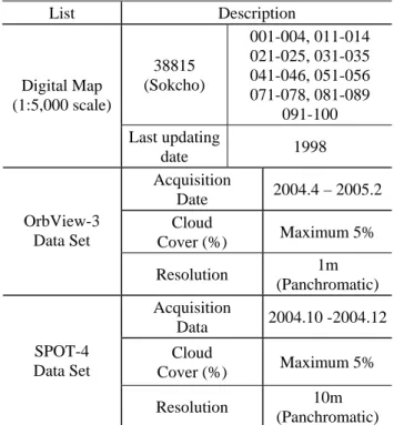 Table 1. Topographical classification categories. 