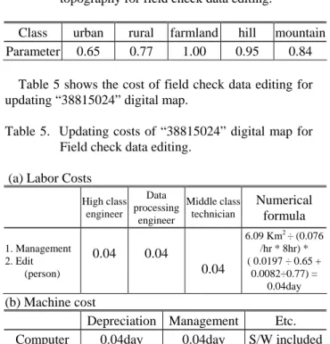Table 4.  Increase and decrease parameters of  topography for field check data editing