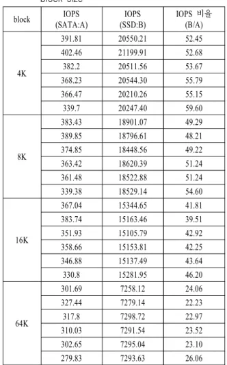 Table  2.  Experimental  condition