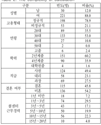 Table 2. The  complexity  of  calculation