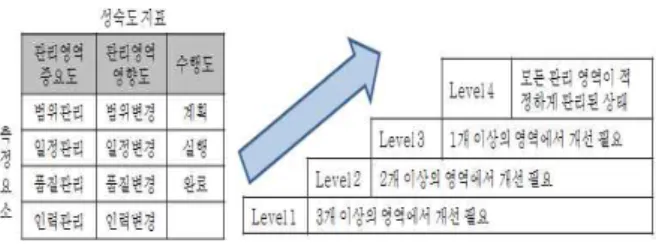 Table  2.  Management  area,  the  impact  assessment  items