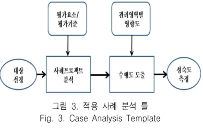 Table  9.  Apply  the  model  agency's  main  propulsion  Added 5-2  모형  적용  기관의  성숙도  평가 선정된 기관들에 대한 제한적인 여건에 따라 기관 의 성숙도 평가는 5개의 관리영역 중에서 상대적으 로 범위관리가 중요하다는 연구 결과에 따라서 범위관리 영역에 대해서만 평가를 하였다