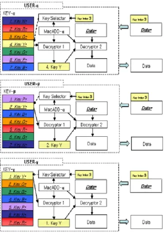 Fig. 5 shows an example of decryption of COMS  LRIT/HRIT. User α selects 4th key for decryption using  User α’s MAC address