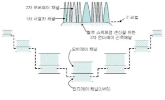 그림  4.  제안  시스템  모델 Fig.  4.  A  proposed  system  model