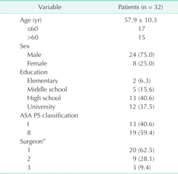 Table 2. Mean scores of anxiety scales in each group, with  the difference between before and after watching the video 