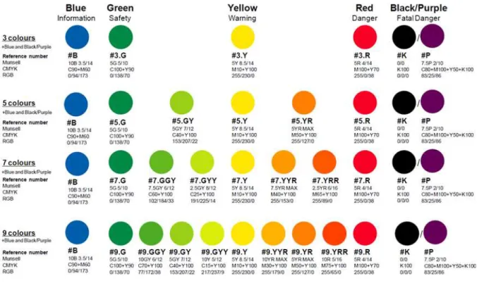 그림  7.  컬러코드  경보 Fig.  7.  Colour-coded  Alert