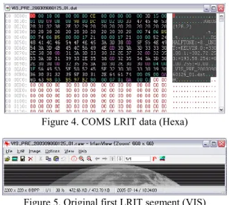 Figure 3. Projected image data for COMS LRIT data  3.3  Data Generation For Each OSI Layer 