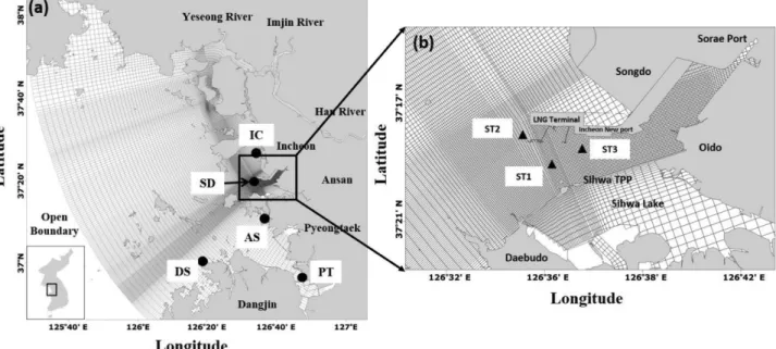 Fig. 1. Research area and computational grid system for the numerical experiment. (a) Gyeonggi Bay with open boundaries and tide obser- obser-vation site (black circles)