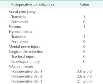 Table 2. Postoperative outcomes of 20 patients  Postoperative complication Value Vocal cord palsy
