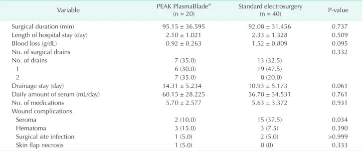 Table 2. Results