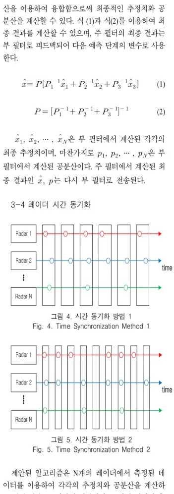 그림  5.  시간  동기화  방법  2 Fig.  5.  Time  Synchronization  Method  2