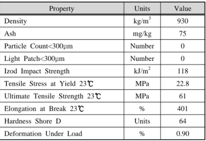 Table 2 Material properties of GUR1050