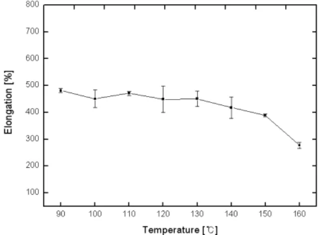 Fig. 8 Effect of temperatures on hardness[HRR]