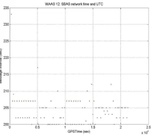 Fig  4.  The  ratio  of  max  broadcasting  interval  to  max  update  interval