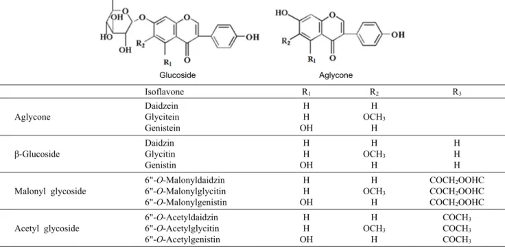 Fig. 1. Change in β-glucosidase activities during doenjang fer- fer-mentation by different Bacillus strains.