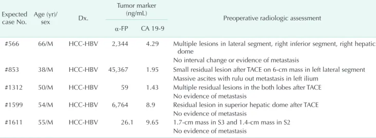 Fig. 3. Intraoperative photograph of bowel inflammation with  ischemia in expected case No