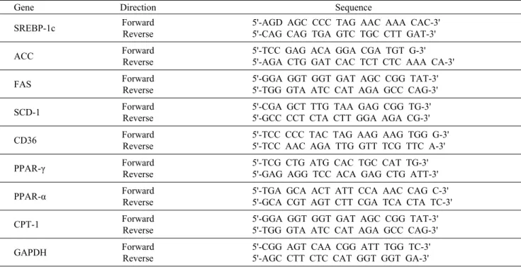 Table 2. Primer sequences genes used for RT-PCR