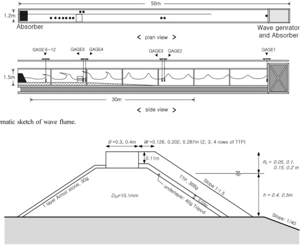 Fig. 2. Schematic sketch of model setup for present study.
