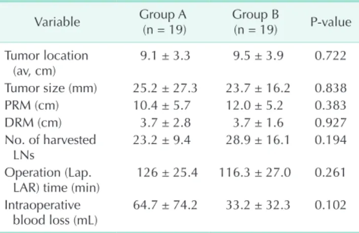 Table 1. Patient demographics