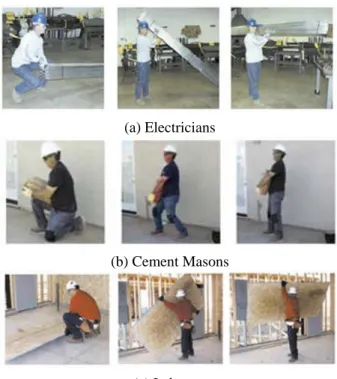 Fig. 3  Recommended operation index (NIOSH)  (kneeling/lifting combination, not lifting alone)