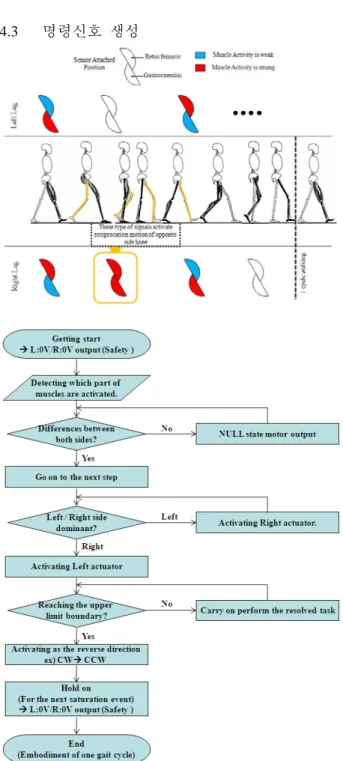 Fig. 10 Walking test of the exoskeleton robotics 