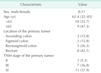 Table 2. The characteristics of brain metastasis in stage IV  Resection of the primary tumor No