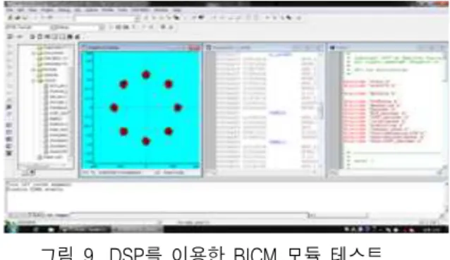 그림  9.  DSP를  이용한  BICM  모듈  테스트 Fig.  9.  BICM  Module  Test  using  DSP 