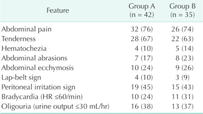Table 1 demonstrated descriptions of initial physical  examinations between the 2 groups