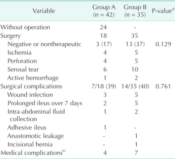 Table 3. Clinical outcomes between the 2 groups